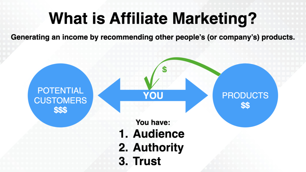 Effective Affiliate Marketing Strategies