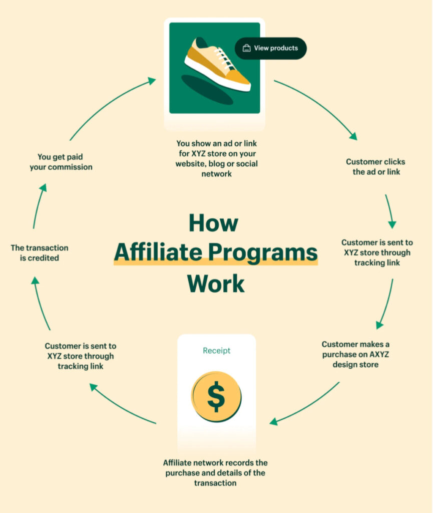 Getting Started with Affiliate Marketing