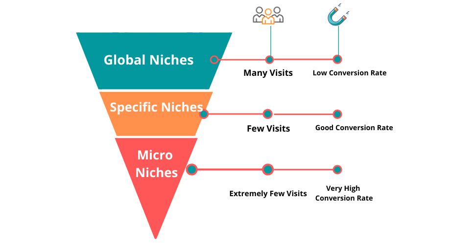 Top High-Paying Affiliate Marketing Niches